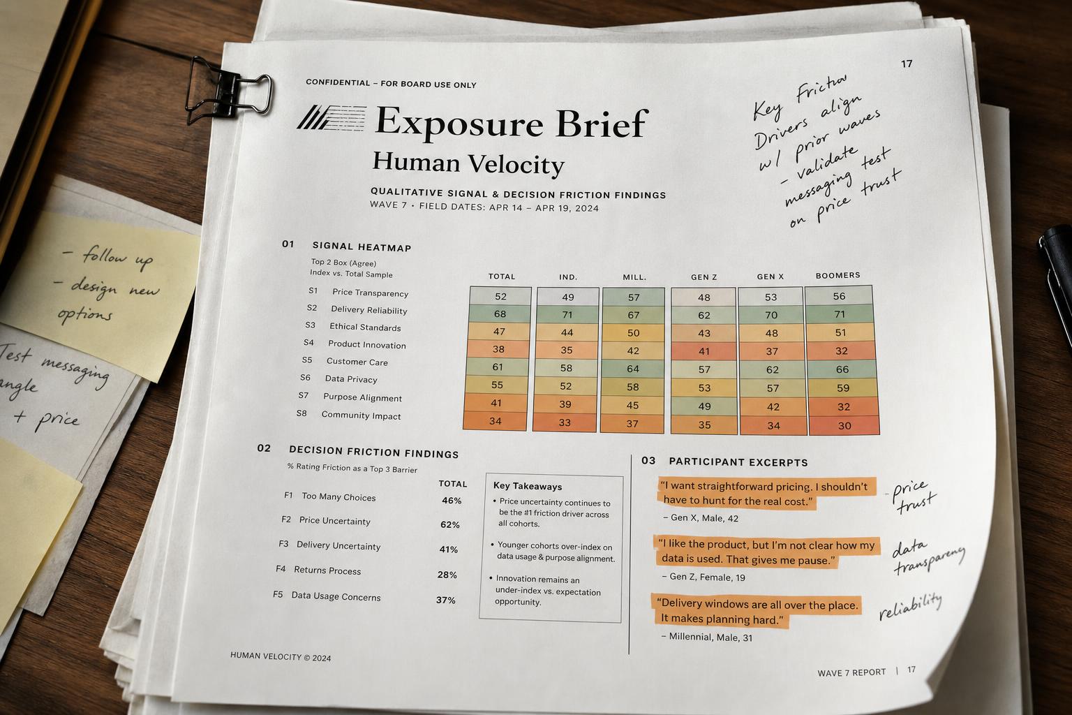 The Human Velocity report system — Exposure Brief, Executive Signal Dashboard, Operating Blueprint, Quarterly Signal Brief